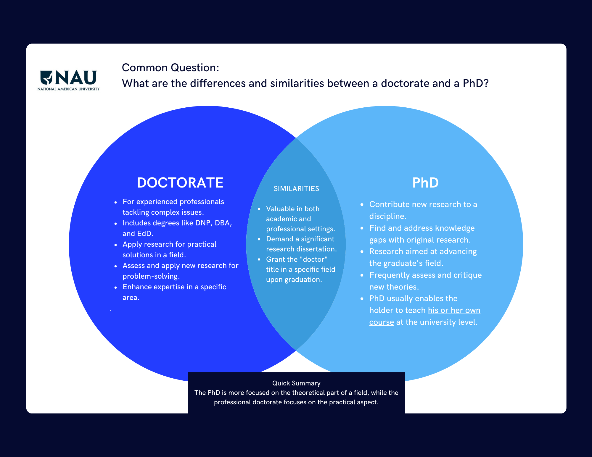 Ed.D. or Ph.D.? Understanding the Similarities and Differences